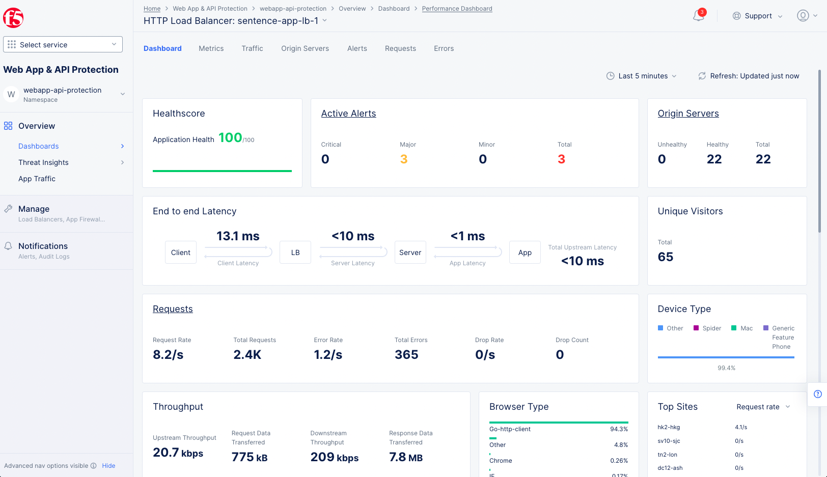 Figure: HTTP Load Balancer Performance Dashboard
