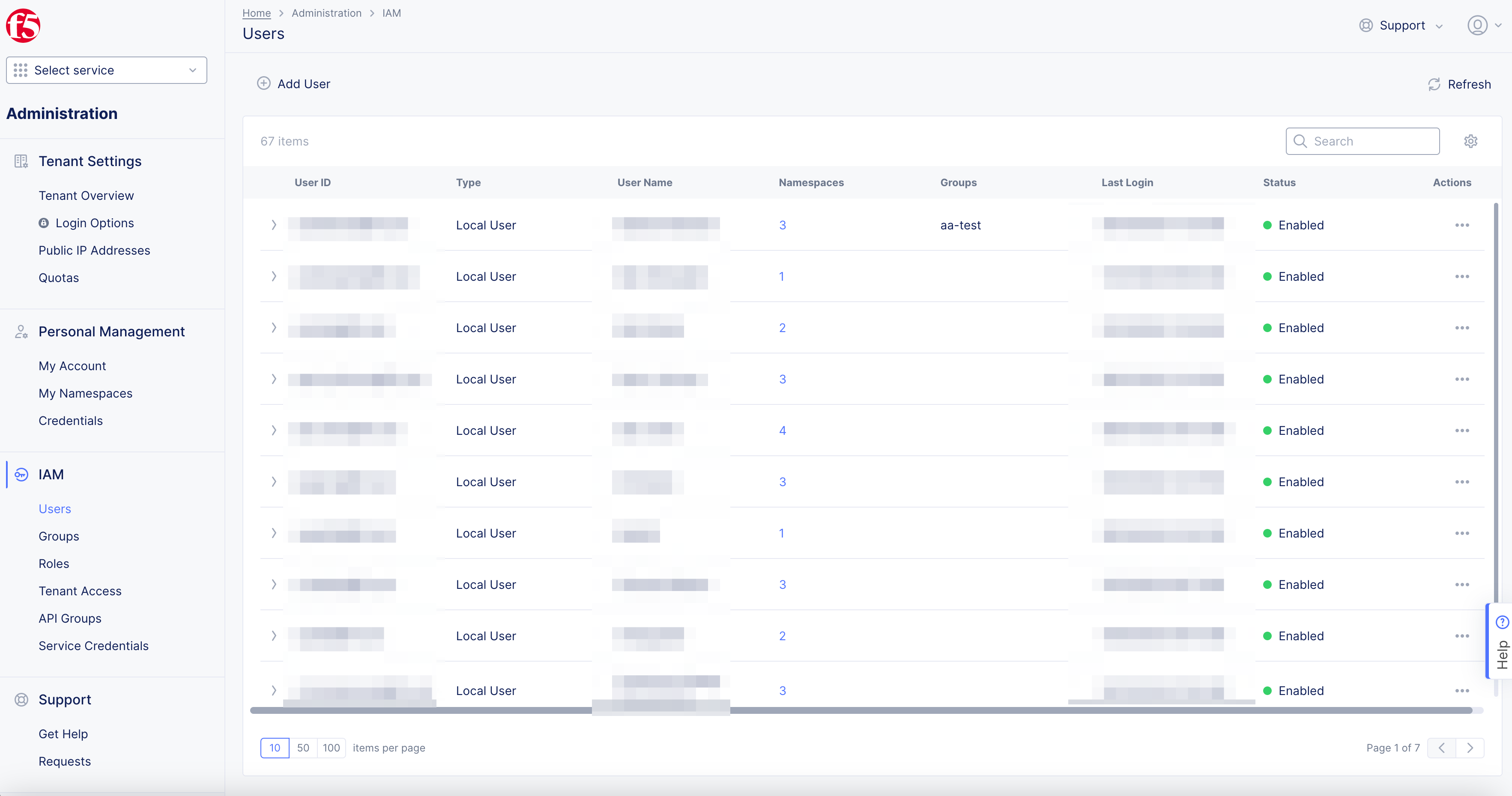 Figure: User Management