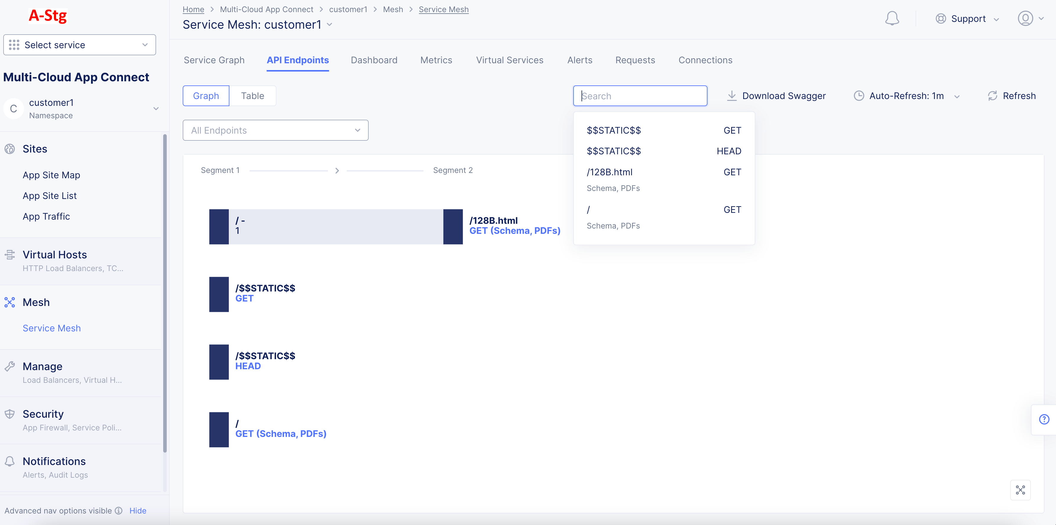 Figure: API Endpoint Markup for Specific API