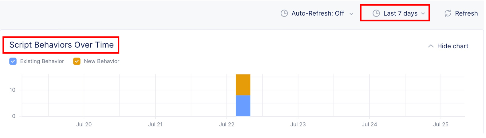 Figure: Script Behaviors Over Time