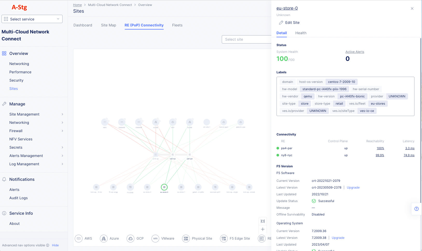 Figure: Site Details