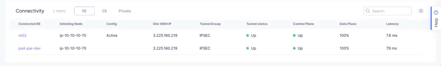 Figure: Site Connectivity Table