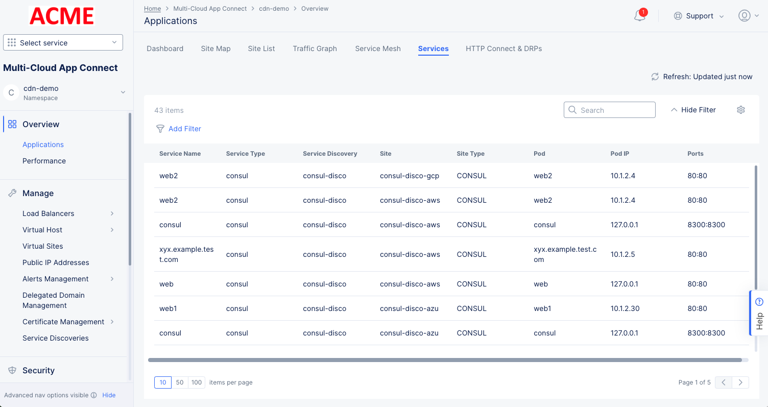 Figure: Site Traffic Graph